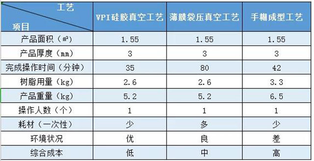 VPI硅膠真空成型|實際案例對比——汽車空調外殼