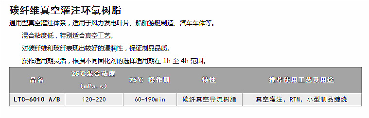 高性能環氧樹脂系列   -3