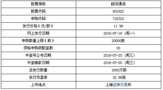 超訊通信7月18日申購寶典 頂格申購獲配20簽，聚焦計(jì)算機(jī)軟硬件發(fā)展