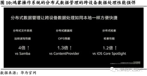 鴻蒙系統 從設計原理到產業生態，深度解析華為通訊設備的三大核心命題
